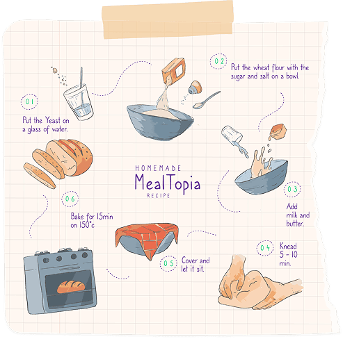 MealTopia Recipe Steps
